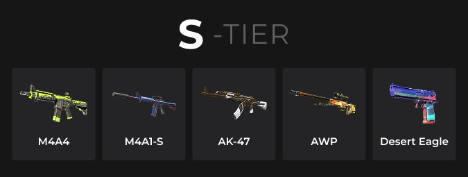 S-Tier weapons in cs2